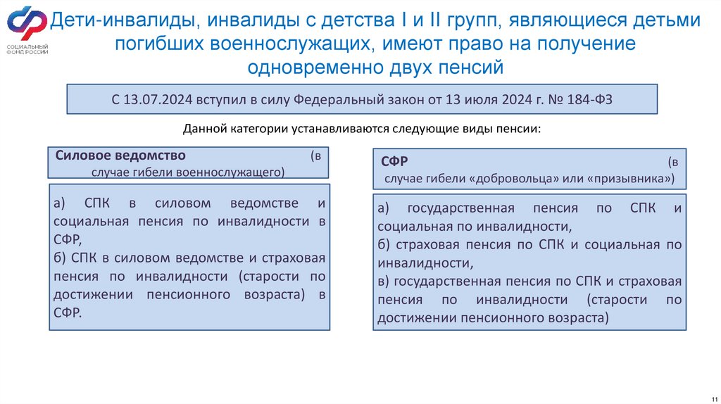 Дети-инвалиды, инвалиды с детства I и II групп, являющиеся детьми погибших военнослужащих, имеют право на получение