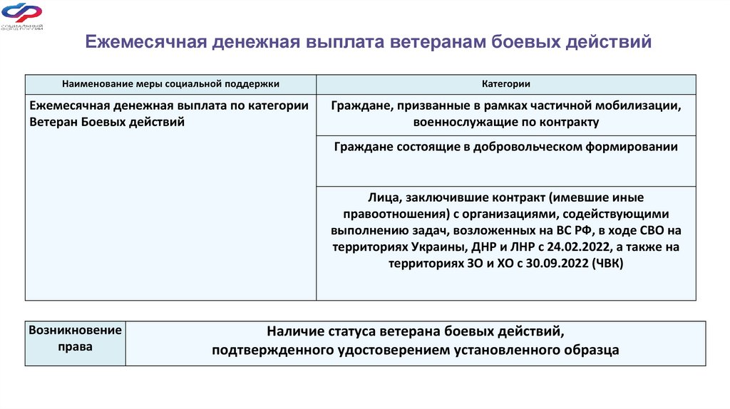 Ежемесячная денежная выплата ветеранам боевых действий