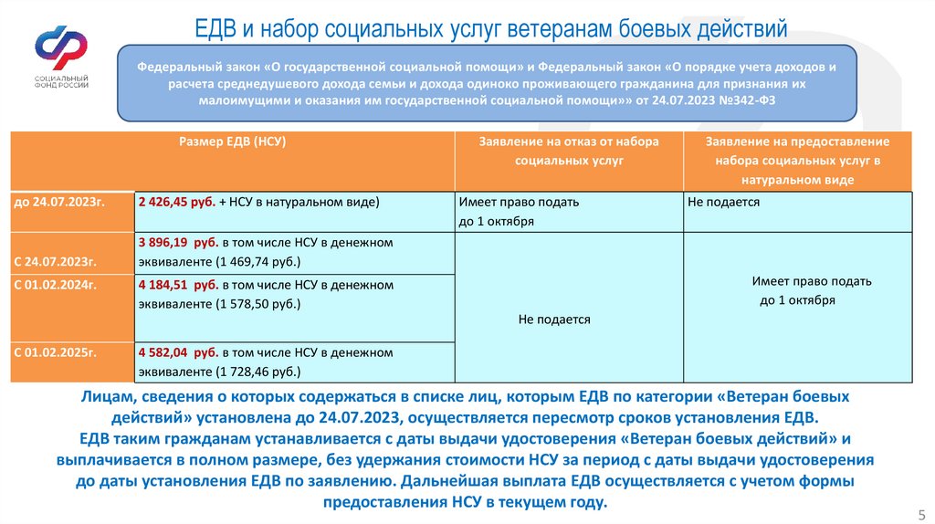 ЕДВ и набор социальных услуг ветеранам боевых действий
