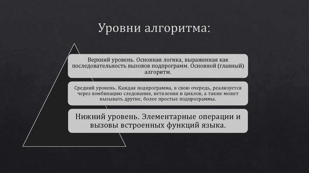 Уровни алгоритма:
