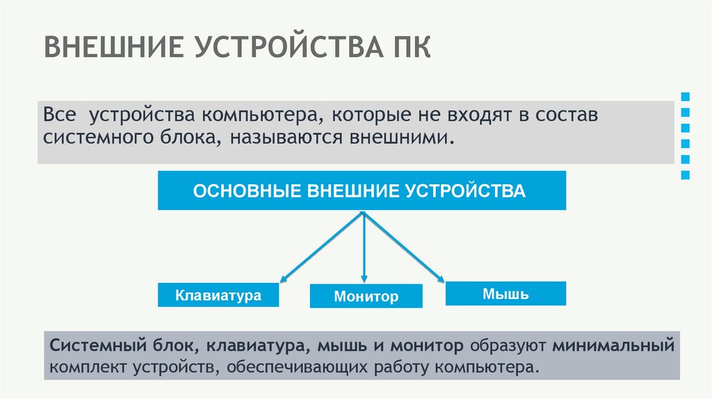 ВНЕШНИЕ УСТРОЙСТВА ПК