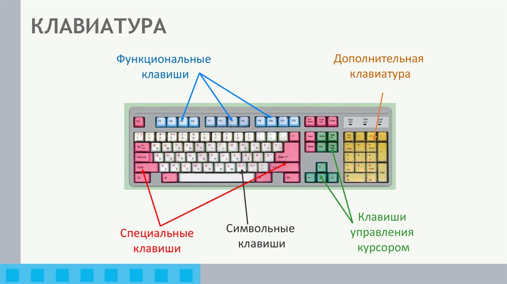 КЛАВИАТУРА