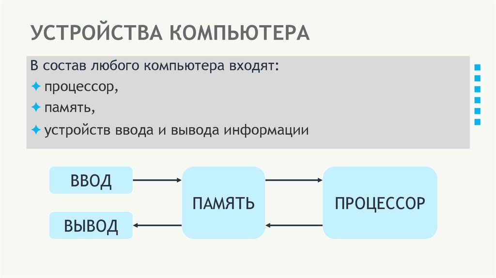 УСТРОЙСТВА КОМПЬЮТЕРА
