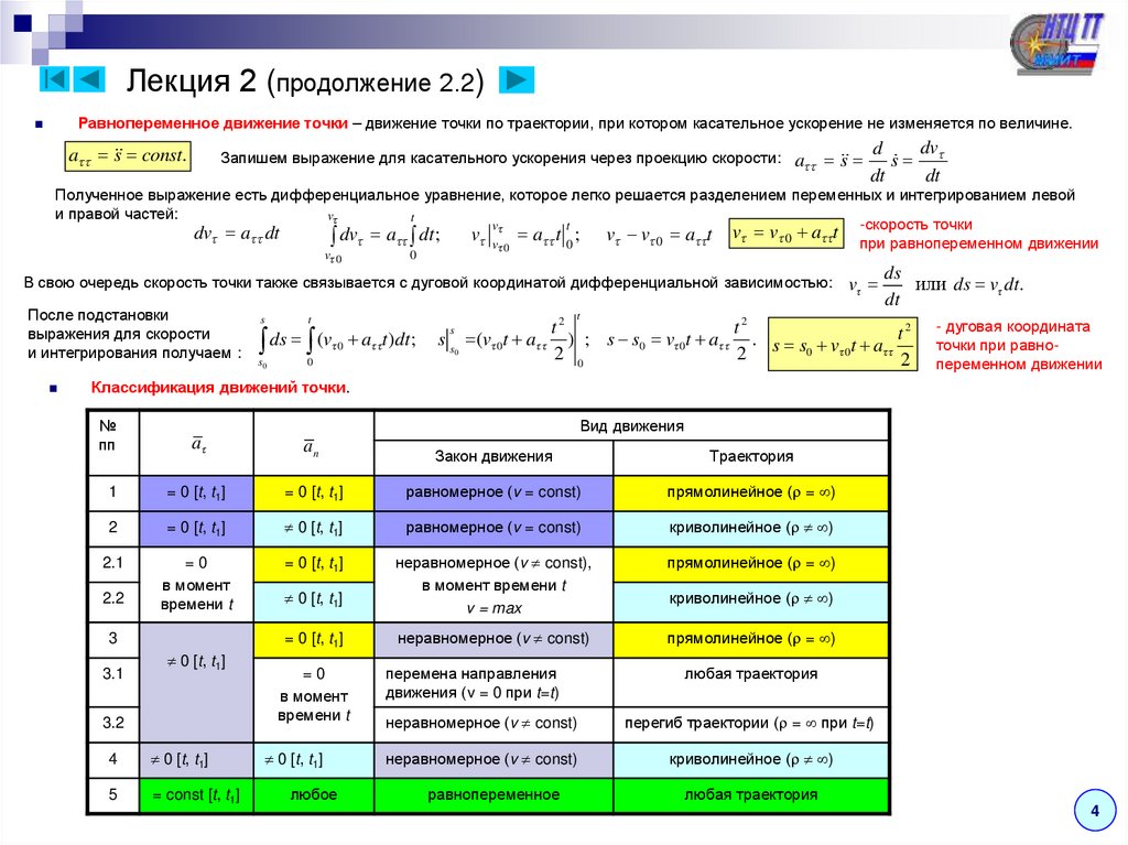 Лекция 2 (продолжение 2.2)