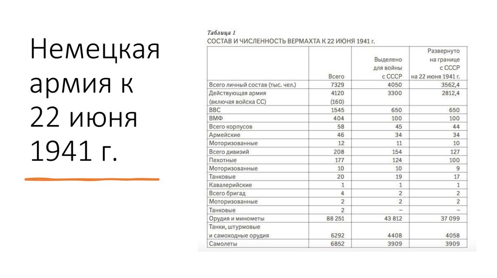 Немецкая армия к 22 июня 1941 г.
