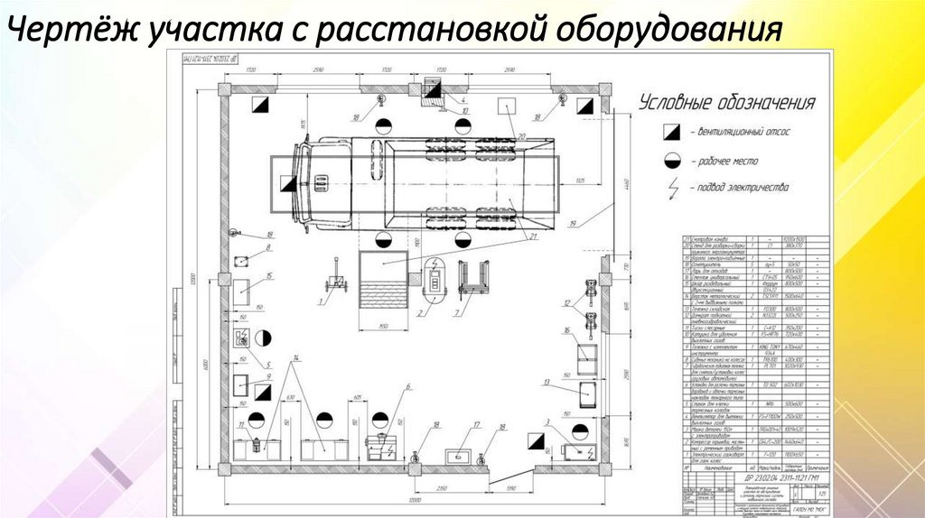 Чертёж участка с расстановкой оборудования