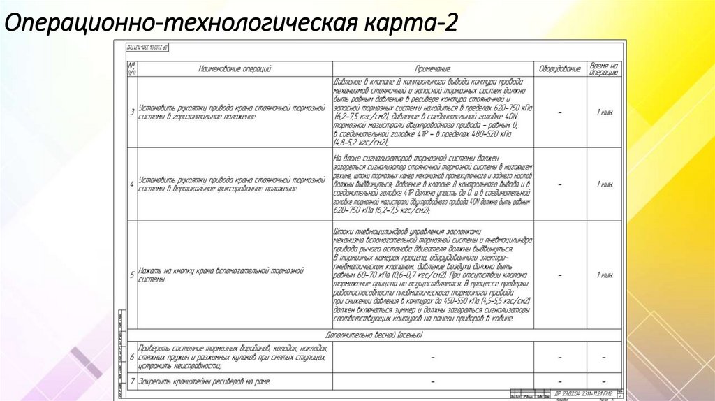 Операционно-технологическая карта-2