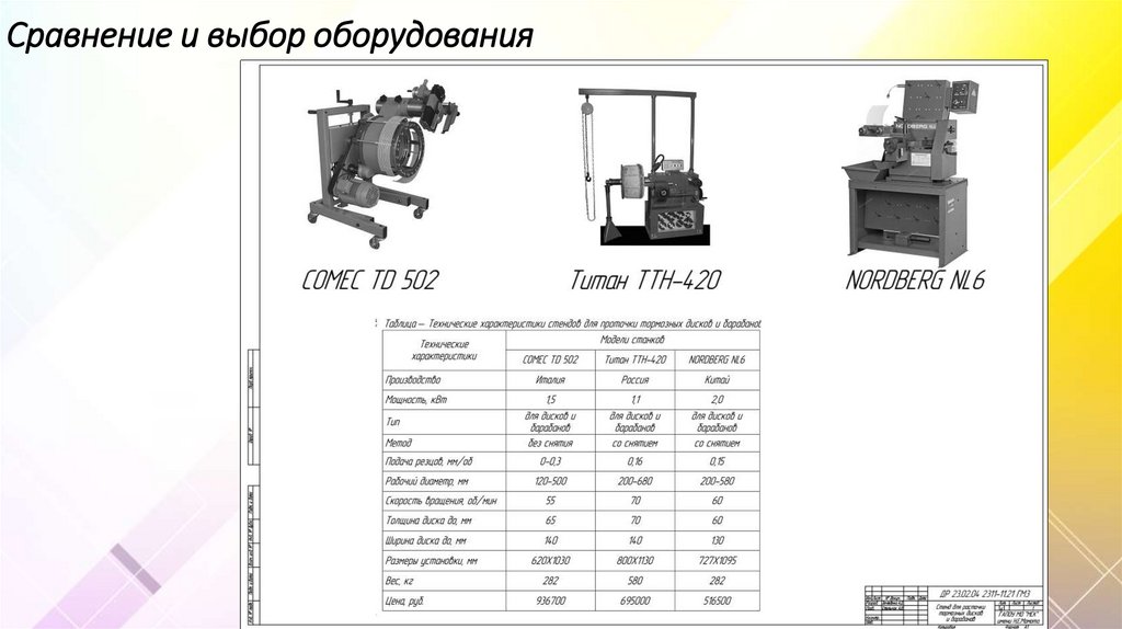 Сравнение и выбор оборудования