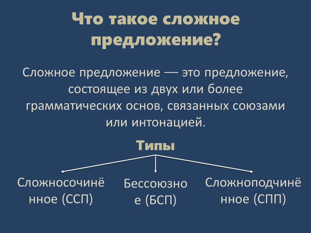 Что такое сложное предложение?