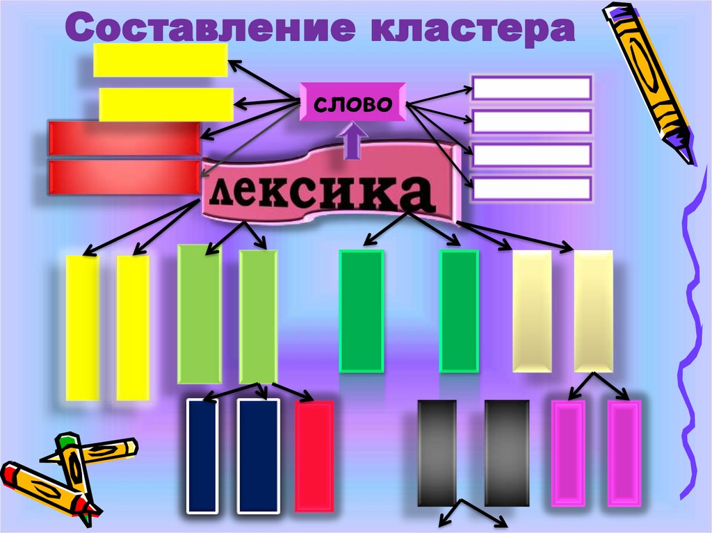 Составление кластера