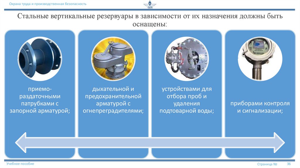 Стальные вертикальные резервуары в зависимости от их назначения должны быть оснащены: