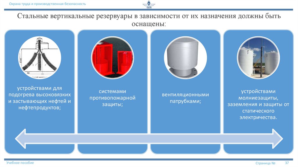 Стальные вертикальные резервуары в зависимости от их назначения должны быть оснащены: