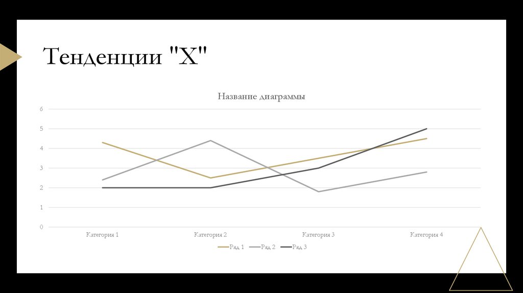 Тенденции "Х"