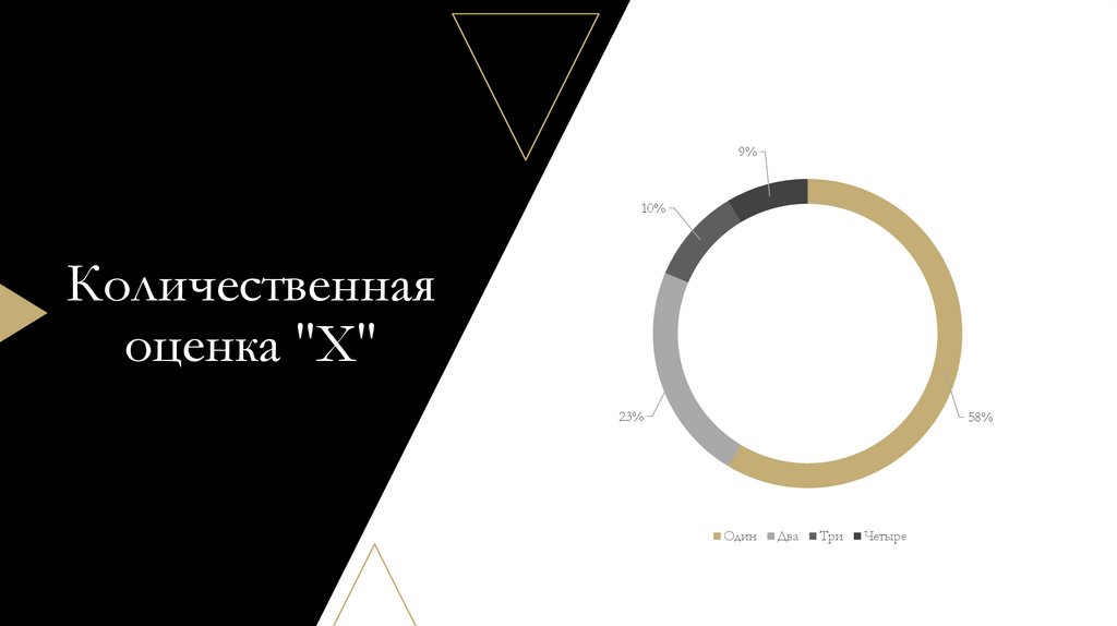 Количественная оценка "X"