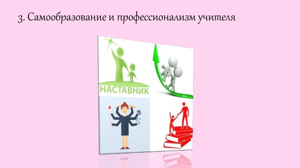 3. Самообразование и профессионализм учителя