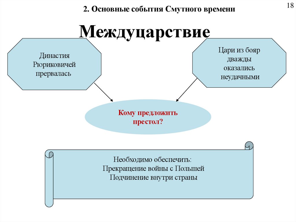 Междуцарствие