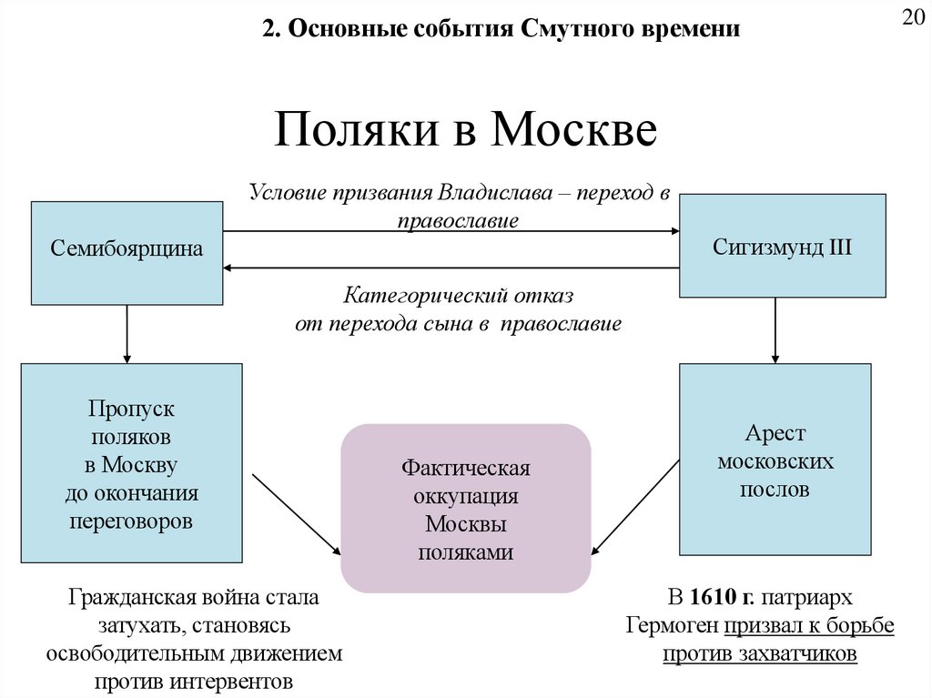 Поляки в Москве