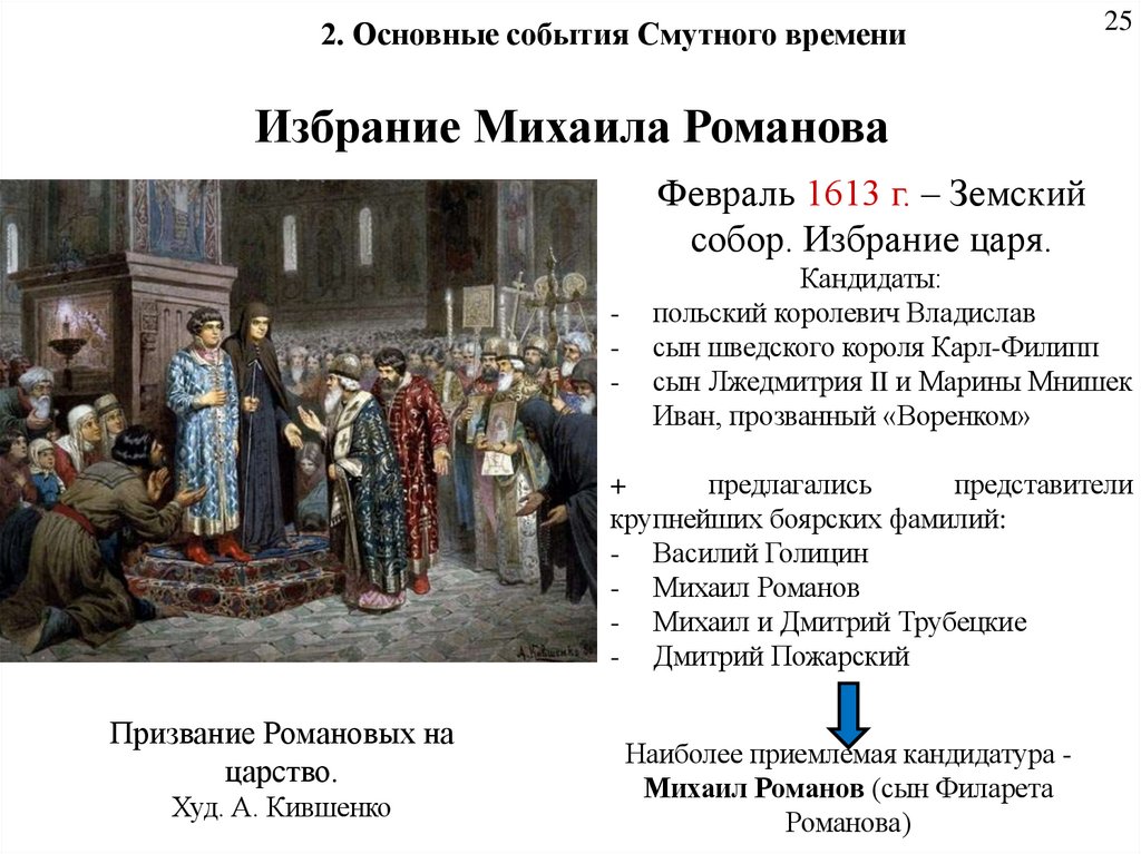 Избрание Михаила Романова