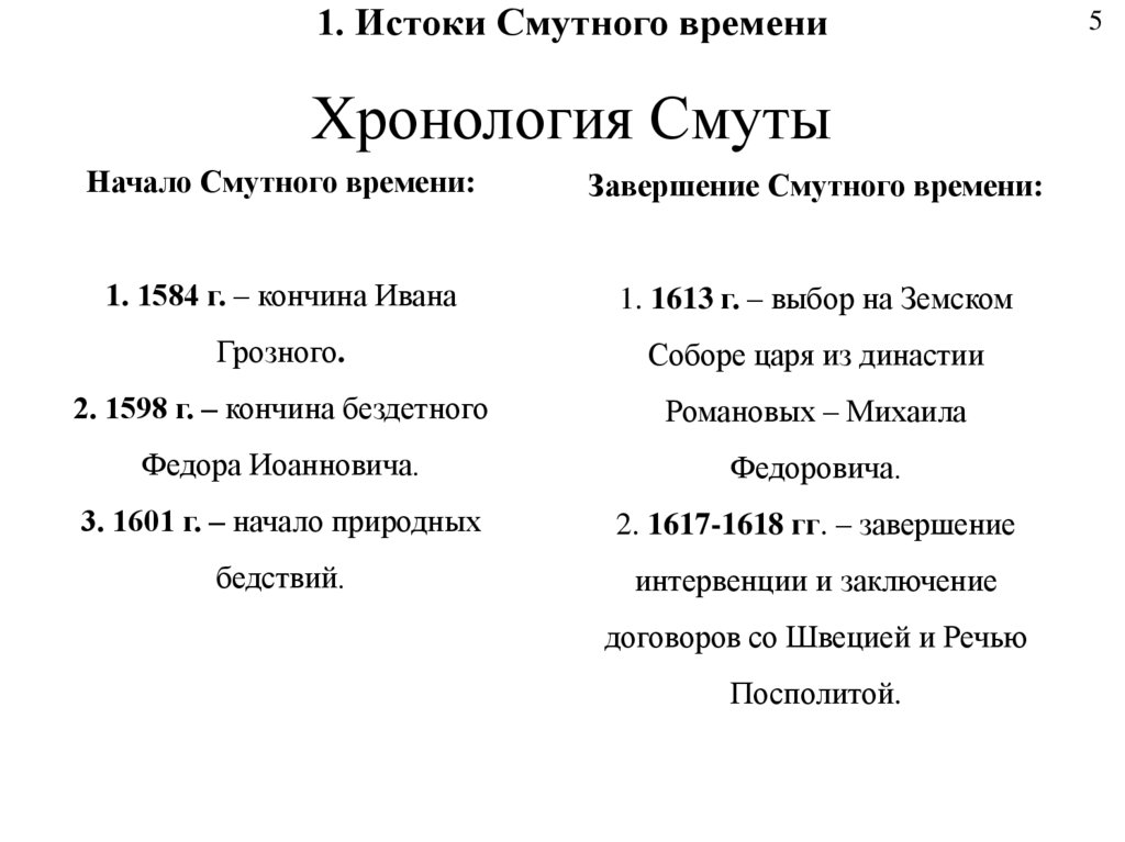 Хронология Смуты