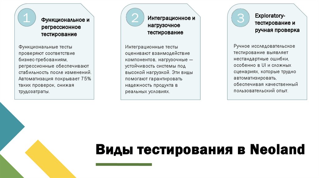 Виды тестирования в Neoland