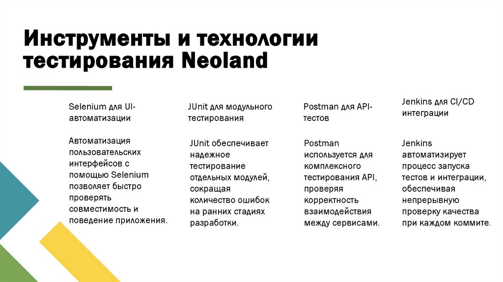 Инструменты и технологии тестирования Neoland