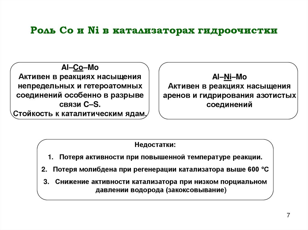 Роль Co и Ni в катализаторах гидроочистки