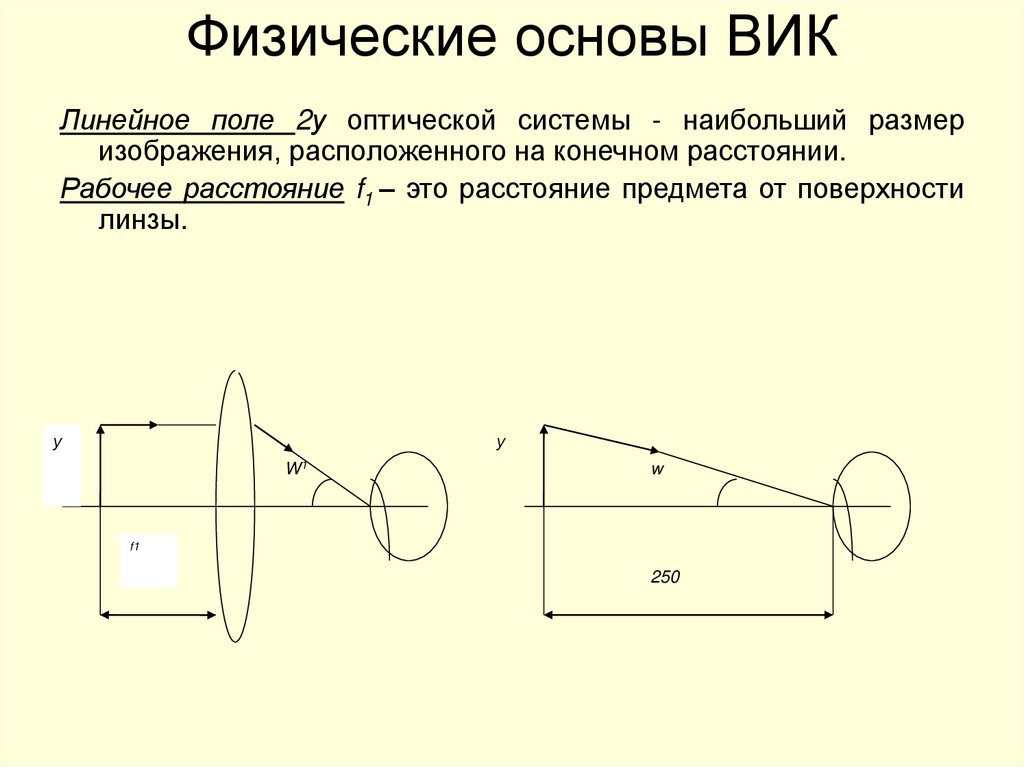 Физические основы ВИК
