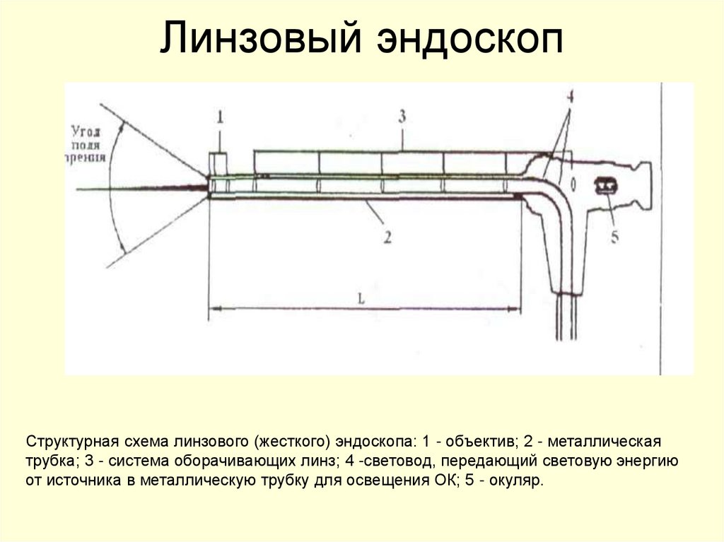 Линзовый эндоскоп