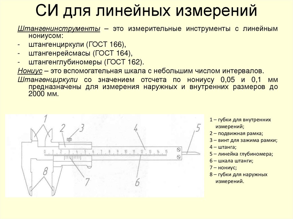 СИ для линейных измерений