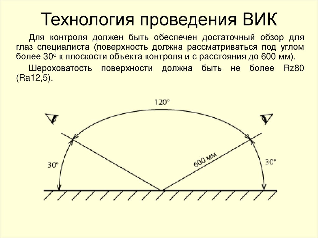Технология проведения ВИК