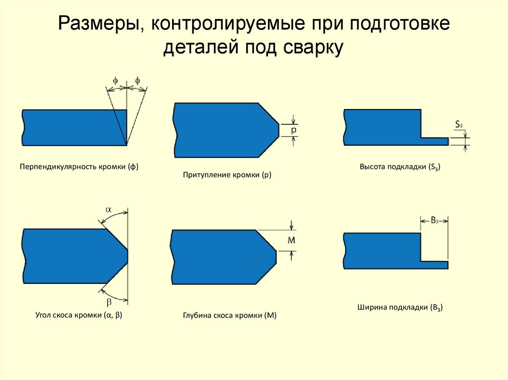 Размеры, контролируемые при подготовке деталей под сварку