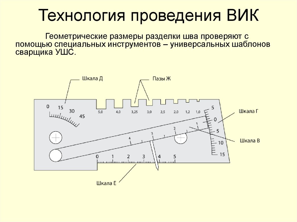 Технология проведения ВИК