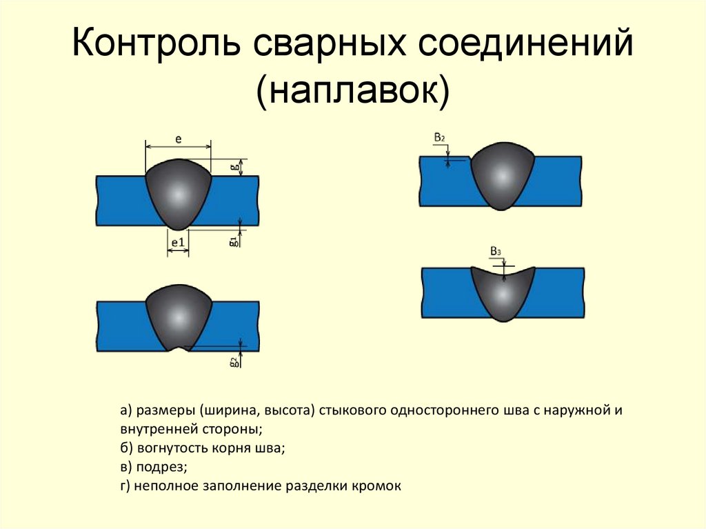 Контроль сварных соединений (наплавок)