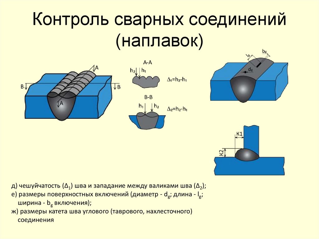 Контроль сварных соединений (наплавок)