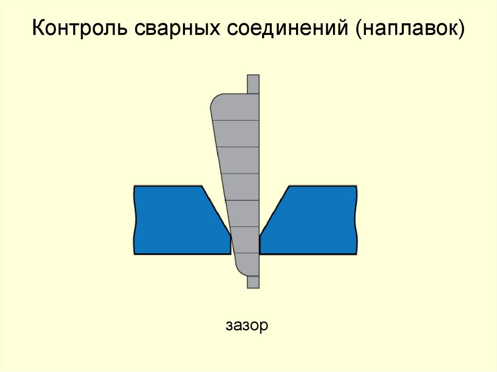 Контроль сварных соединений (наплавок)
