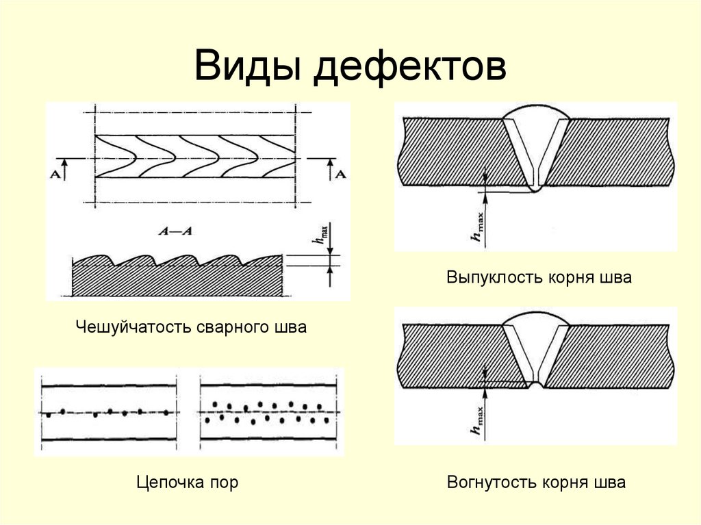 Виды дефектов