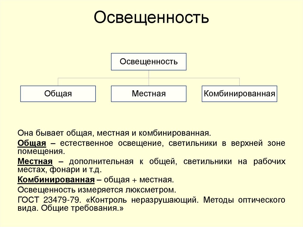 Освещенность