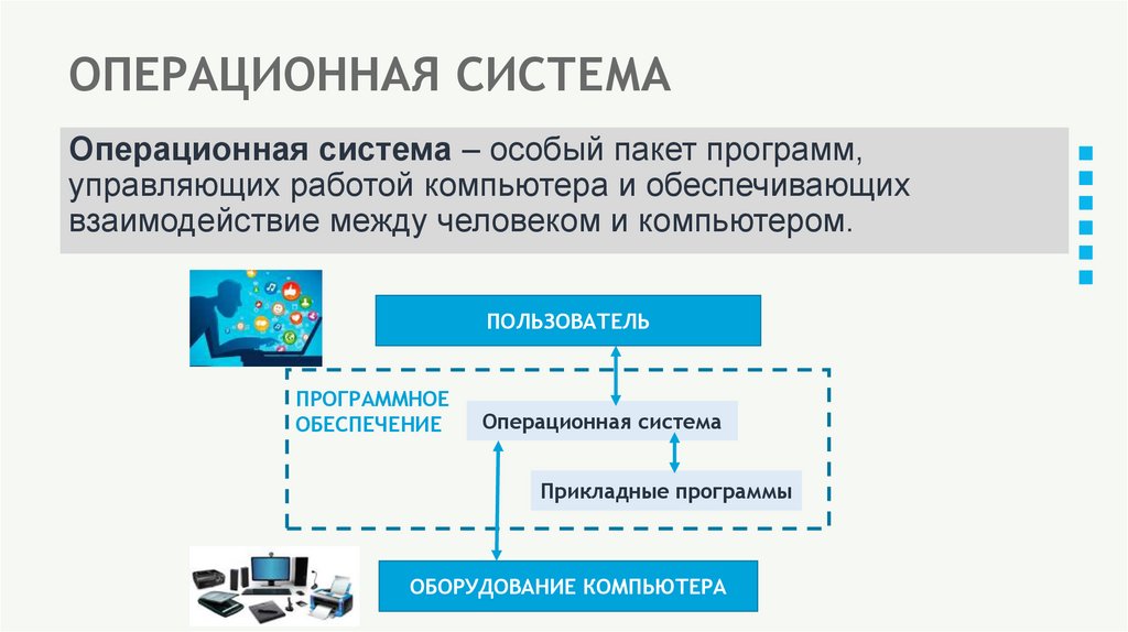 ОПЕРАЦИОННАЯ СИСТЕМА