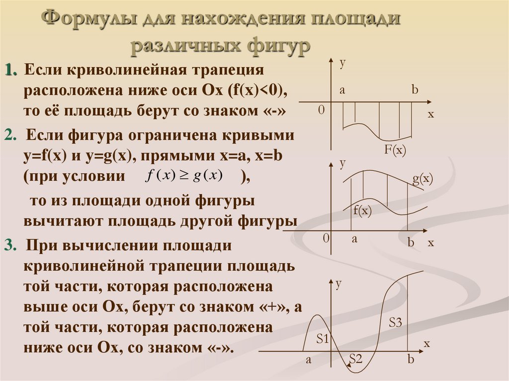 Формулы для нахождения площади различных фигур