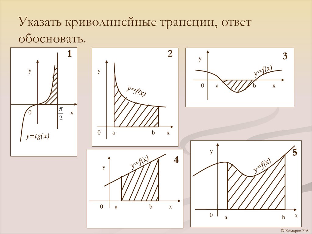 Указать криволинейные трапеции, ответ обосновать.