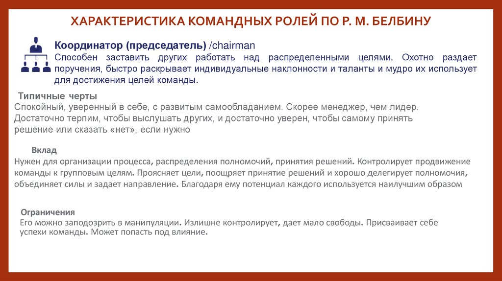 ХАРАКТЕРИСТИКА КОМАНДНЫХ РОЛЕЙ ПО Р. М. БЕЛБИНУ