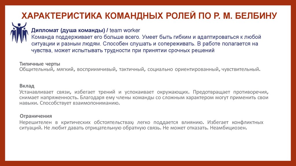 ХАРАКТЕРИСТИКА КОМАНДНЫХ РОЛЕЙ ПО Р. М. БЕЛБИНУ