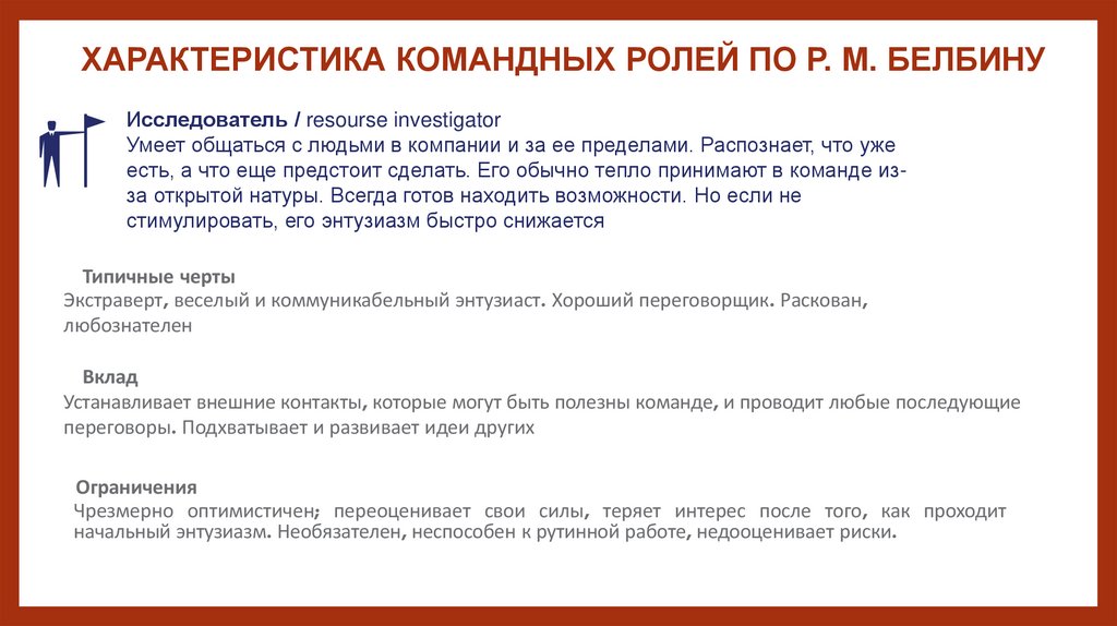 ХАРАКТЕРИСТИКА КОМАНДНЫХ РОЛЕЙ ПО Р. М. БЕЛБИНУ