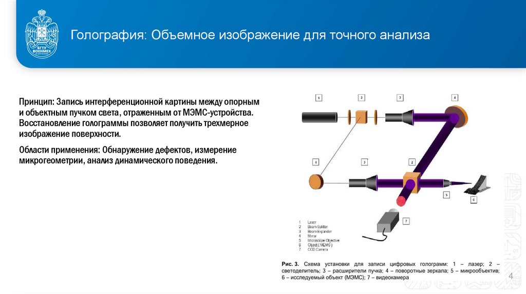 Голография: Объемное изображение для точного анализа