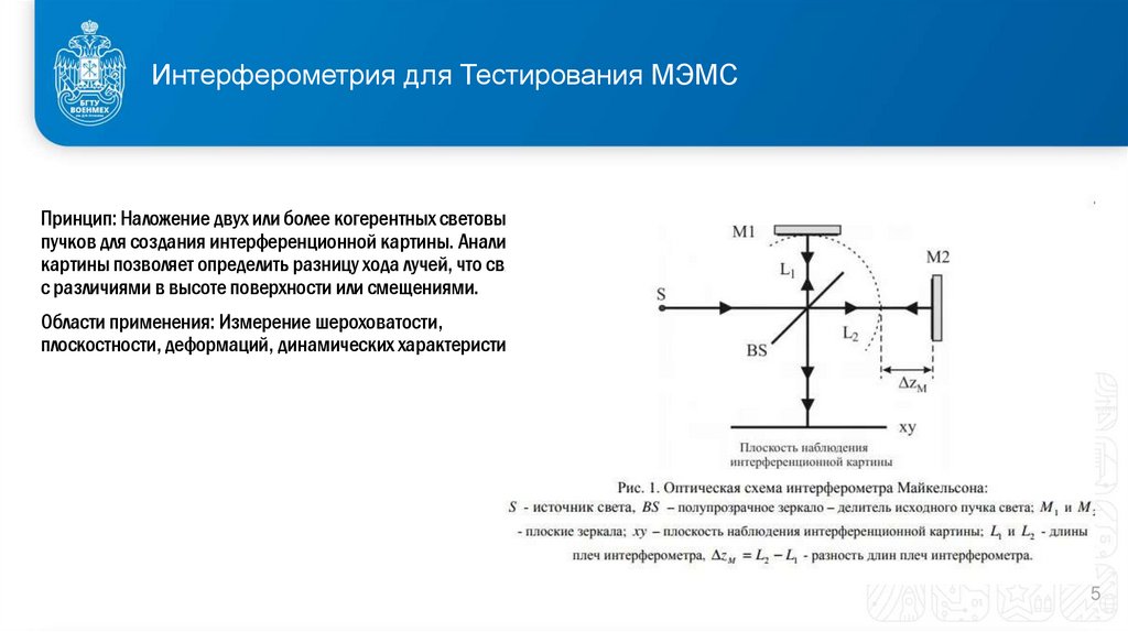 Интерферометрия для Тестирования МЭМС