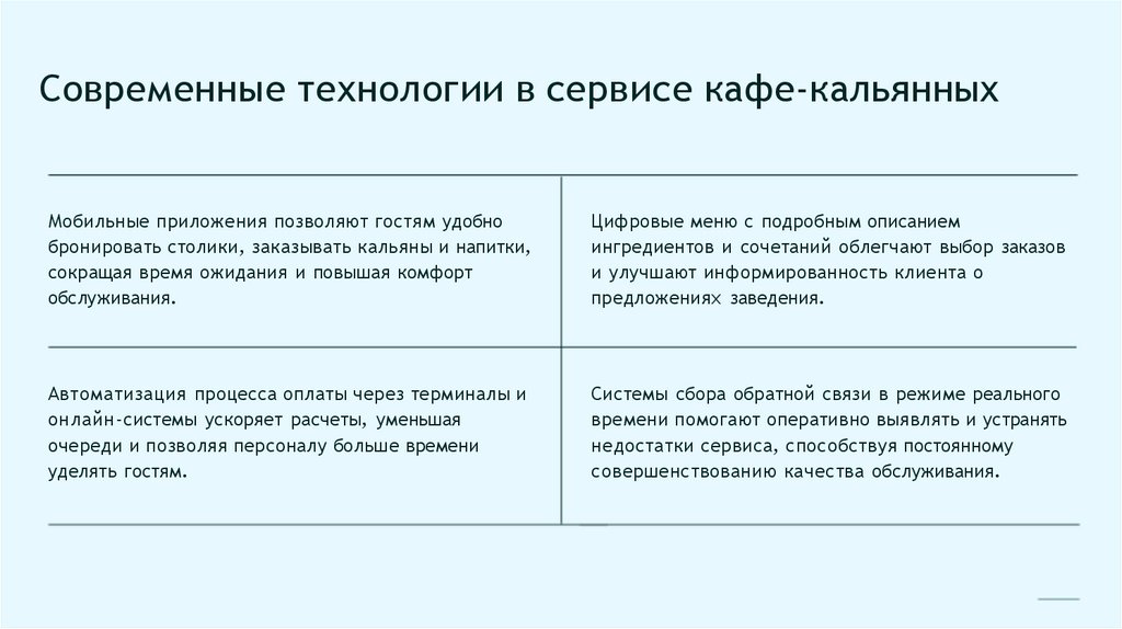 Современные технологии в сервисе кафе-кальянных