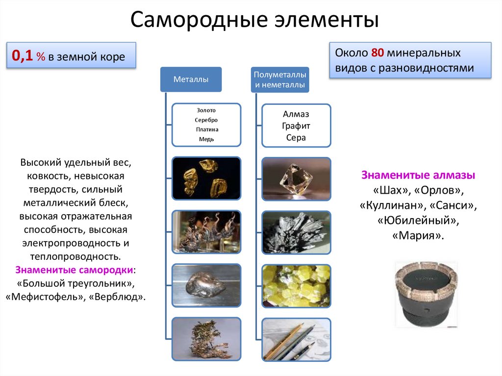 Самородные элементы