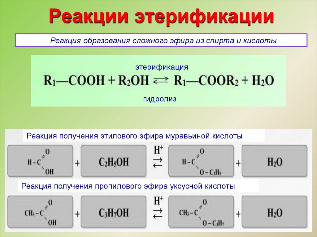 Реакции этерификации