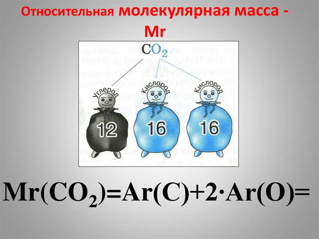 Относительная молекулярная масса -Мr