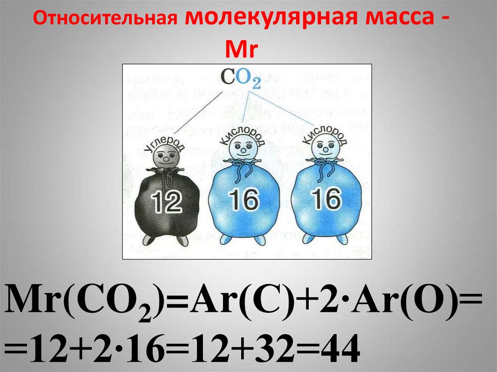 Относительная молекулярная масса -Мr